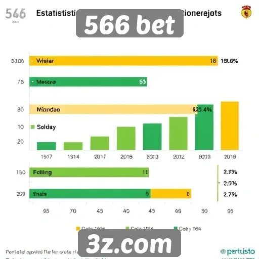 Estatísticas de usuários ativos na 566 bet